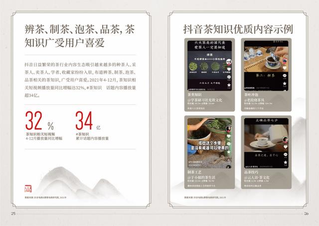 2022抖音电商茶行业洞察报告