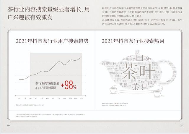 2022抖音电商茶行业洞察报告