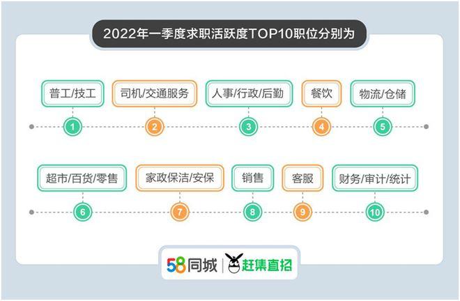 一季度平均月薪9605元，司机、物流等过万！你是哪个梯队？