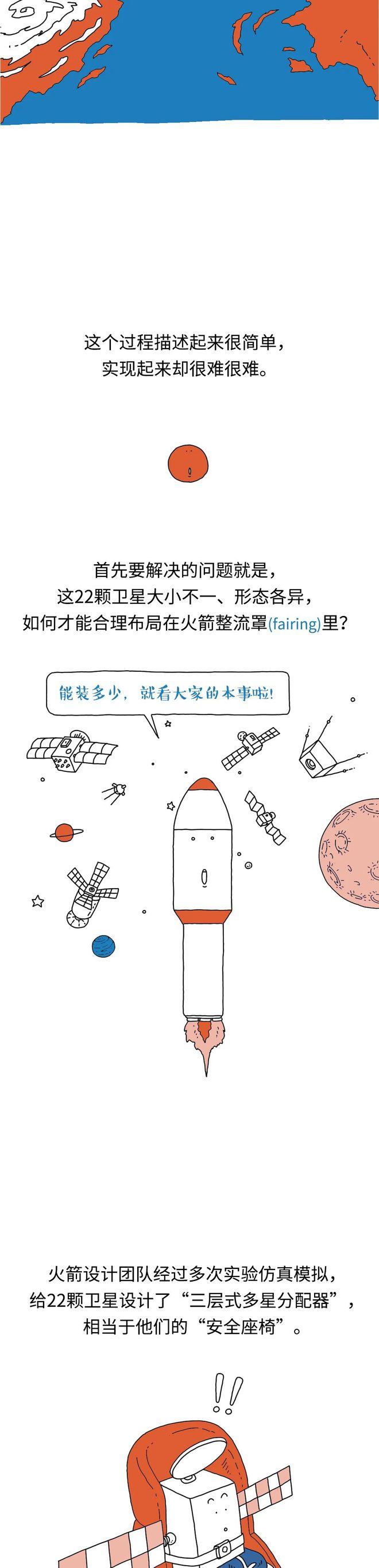 一支火箭能“生”多少个卫星宝宝？ | 图图科幻