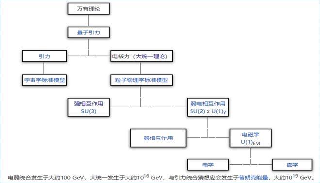 《科学》杂志爆出物理学界最近几十年最大进展，粒子物理的大厦真要“塌房”了？