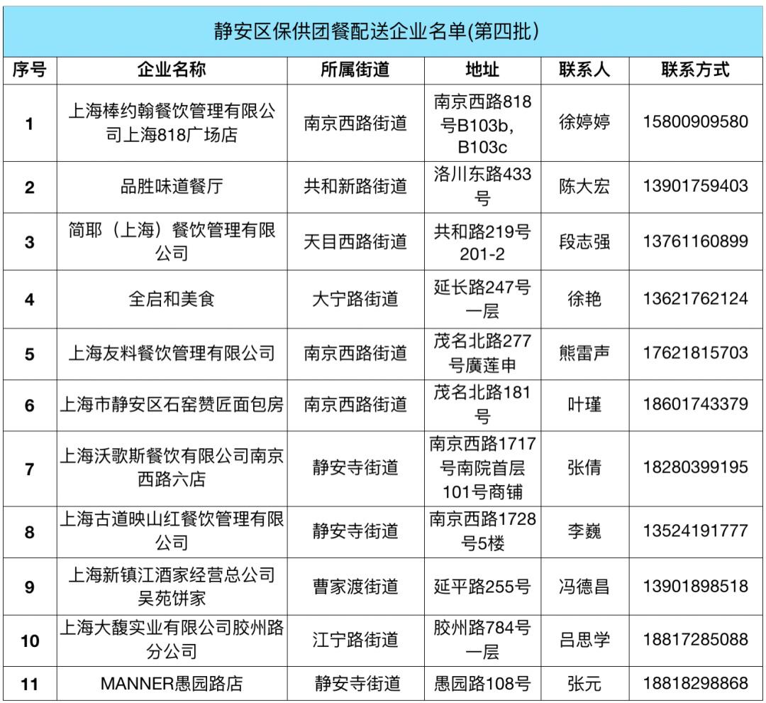 【最新】静安区新增生活物资保供渠道一览