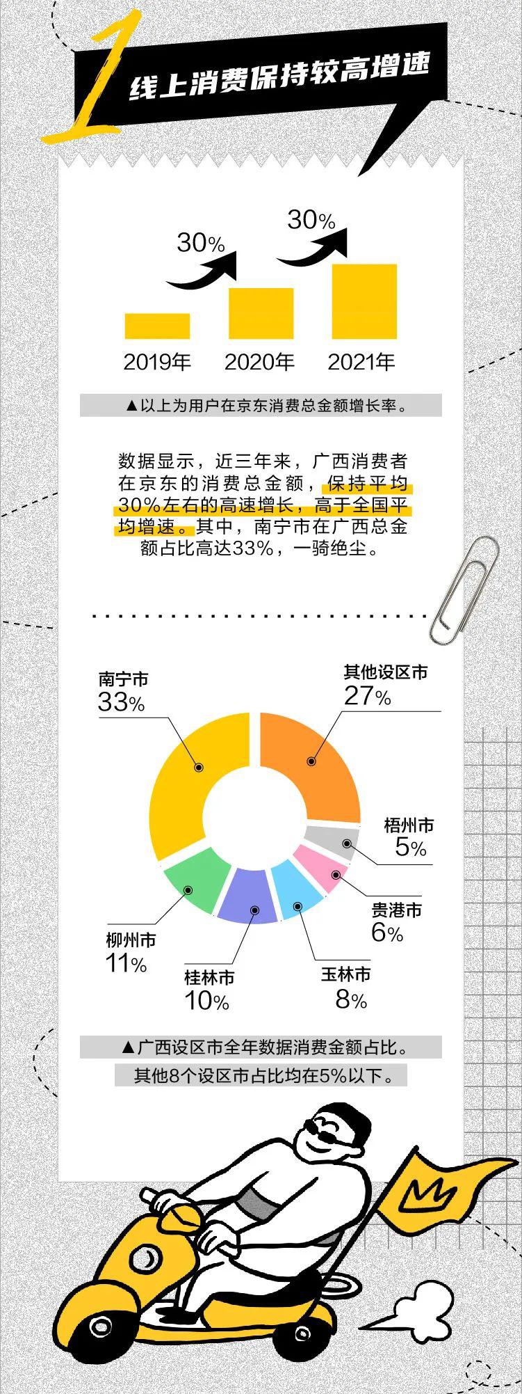 广西人在花钱这件事上有多拼？