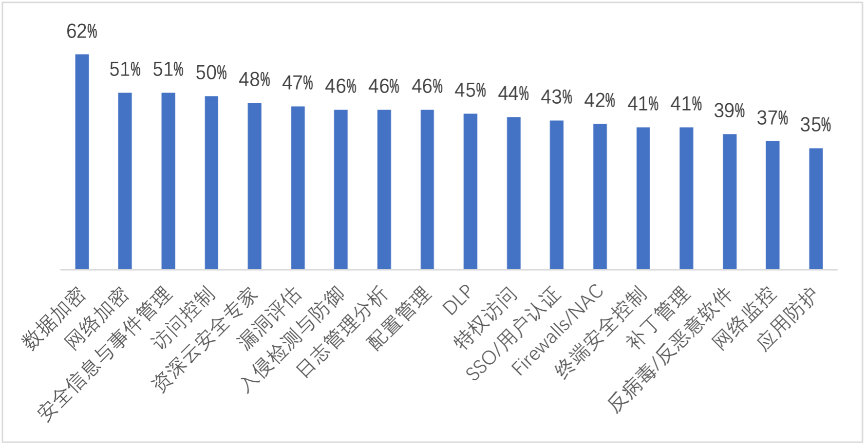 最新报告：2022中国云安全市场规模将达约173.3亿元