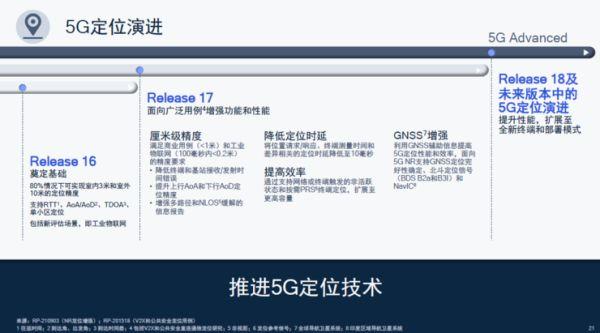 卫星电话、高铁不断网、直连通讯，5G第三版标准R17中的“黑科技”