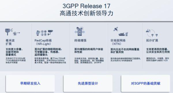 卫星电话、高铁不断网、直连通讯，5G第三版标准R17中的“黑科技”