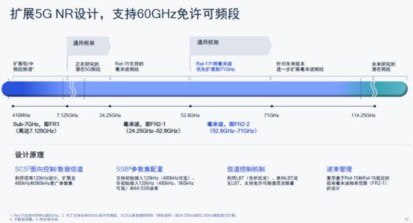 卫星电话、高铁不断网、直连通讯，5G第三版标准R17中的“黑科技”