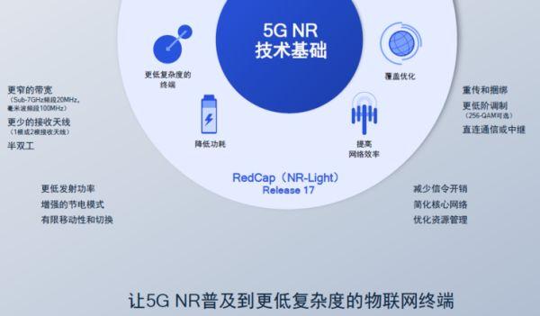 卫星电话、高铁不断网、直连通讯，5G第三版标准R17中的“黑科技”