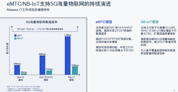 卫星电话、高铁不断网、直连通讯，5G第三版标准R17中的“黑科技”