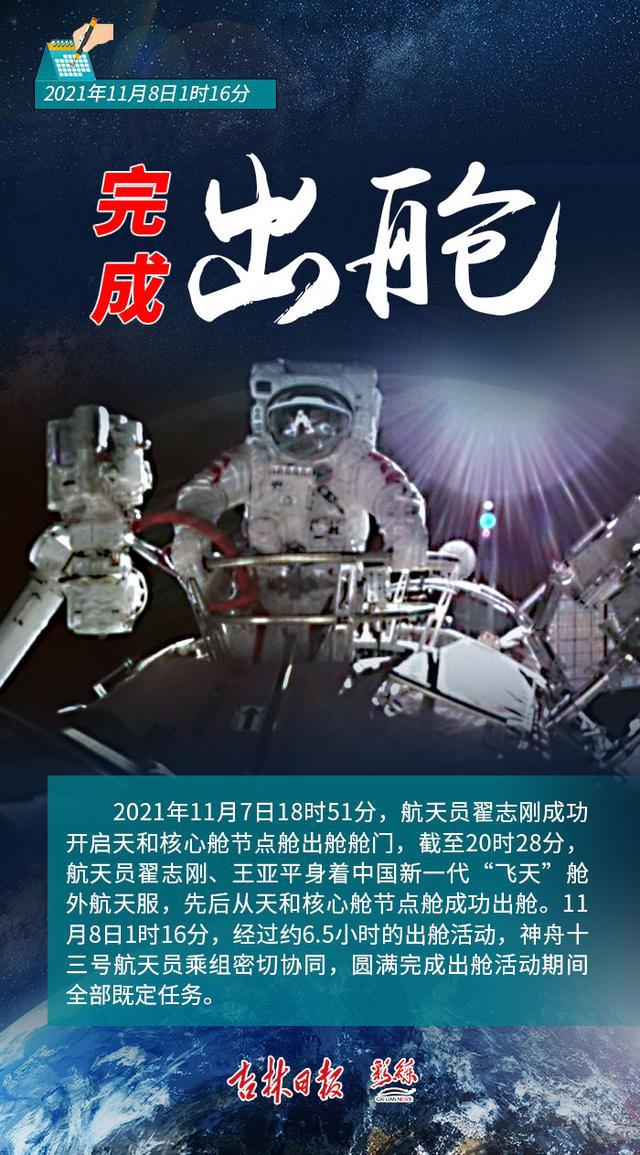 返回地球，欢迎回家！18个瞬间看神舟十三号在太空的183天