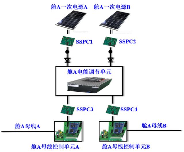 神舟十三号返航，南航人持续助力“保驾护航”