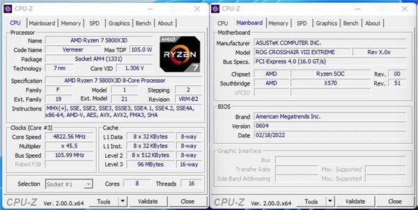 超越5.1GHz！AMD不可超频的锐龙7 5800X3D被破解