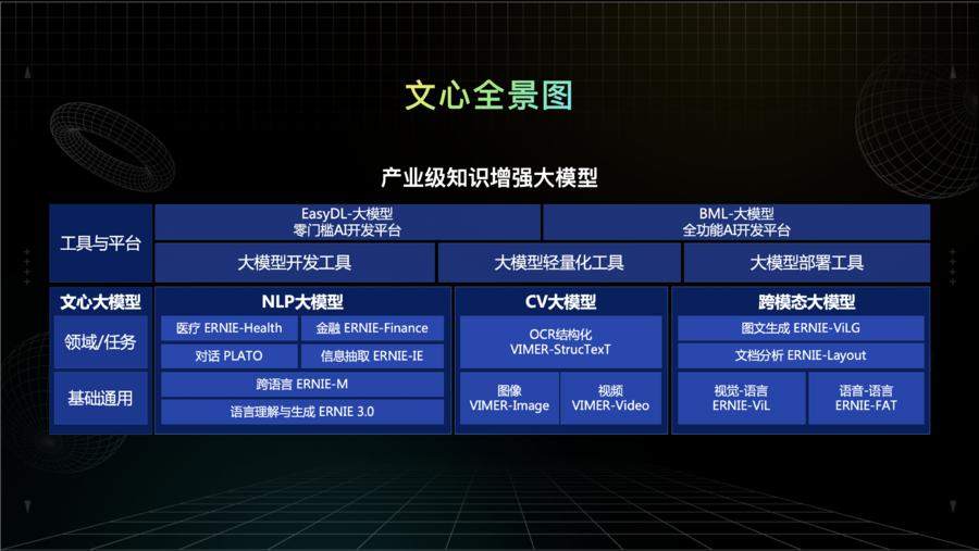 百度认知AI创意赛举办，丰富大模型落地想象空间