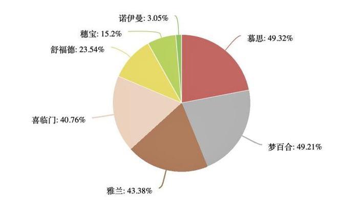 “黑科技”床垫受青睐！2022国产中高端床垫消费者满意度调查报告出炉