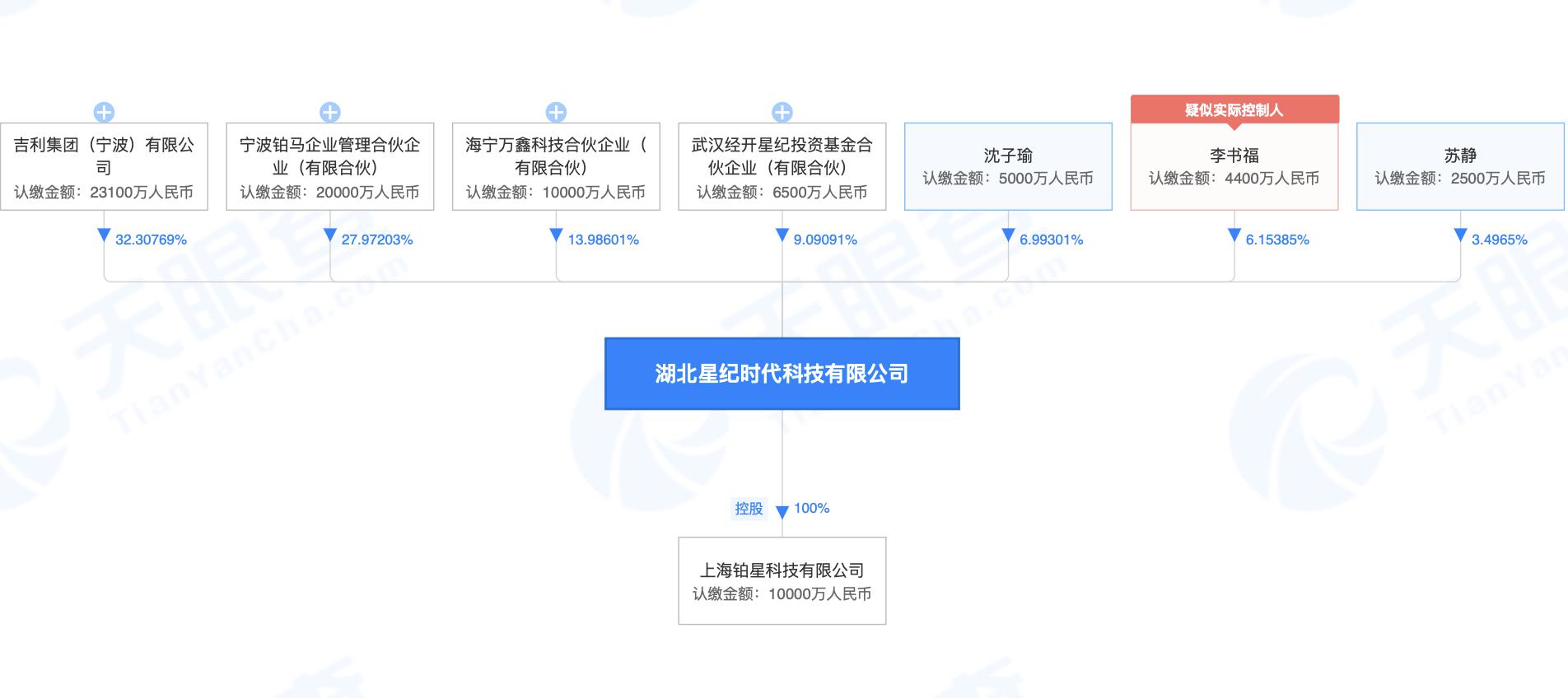 李书福旗下企业设立北京元星纪，经营范围包括VR设备制造