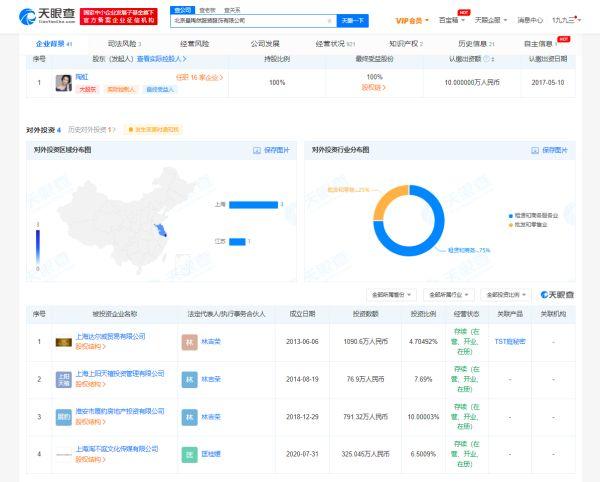 3年分红2.68亿！陶虹已要求从张庭夫妇公司退股，二人曾是好闺蜜