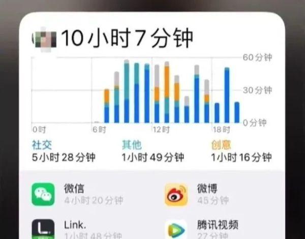 为防止“摸鱼”，公司要求员工下班发手机电量截图