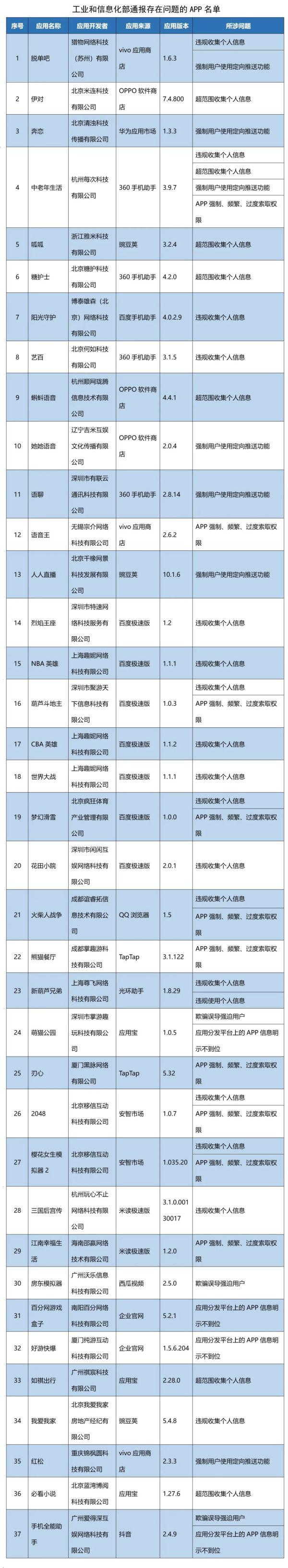 速查！多款知名App被“点名”，你的手机里有吗？