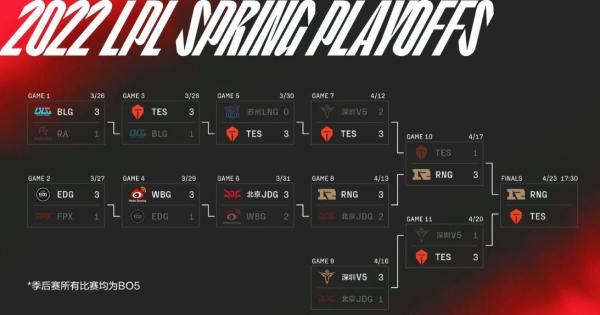 |亚运会预选赛？TES战胜V5，LPL决赛现场时隔7年再次出现两支全华班