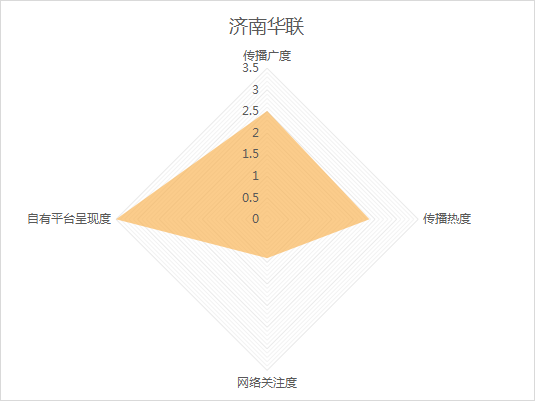 《城市商业热力榜》3月榜发布！济南商场借力“她经济”花式营销