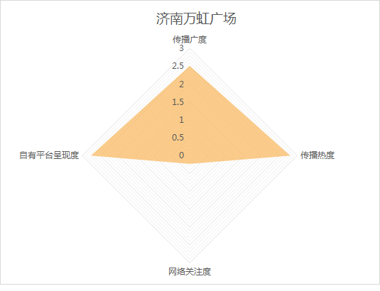 《城市商业热力榜》3月榜发布！济南商场借力“她经济”花式营销