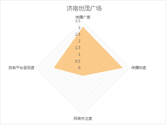 《城市商业热力榜》3月榜发布！济南商场借力“她经济”花式营销