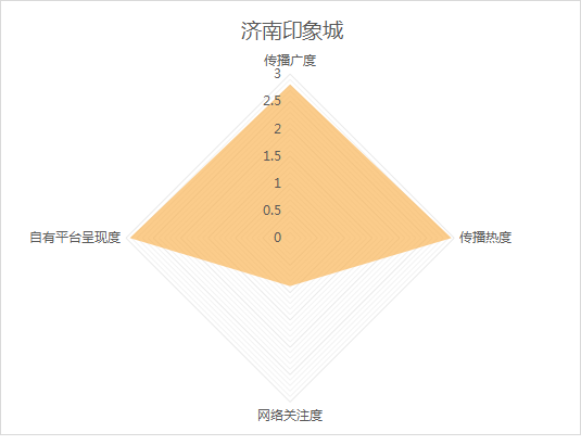 《城市商业热力榜》3月榜发布！济南商场借力“她经济”花式营销