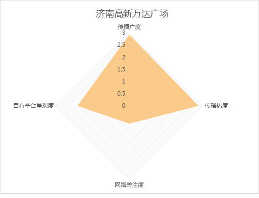 《城市商业热力榜》3月榜发布！济南商场借力“她经济”花式营销