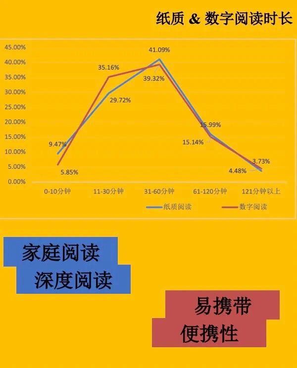 上海：第十次市民阅读状况报告发布，“主动阅读”提升“幸福感”