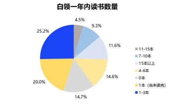 这一次，昆明排名第一！