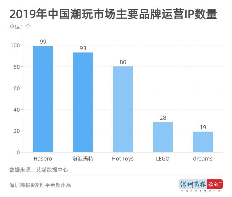 读创微观察 | 盲盒还能火多久?