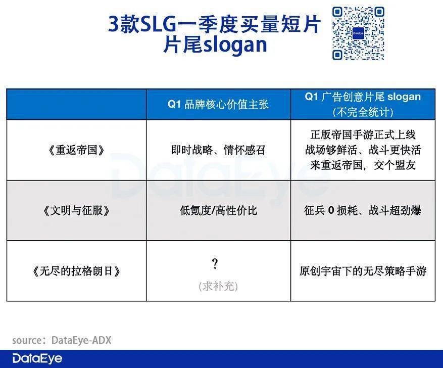 |Q1 SLG战况（下）：《文明与征服》《重返帝国》发起凶猛冲击