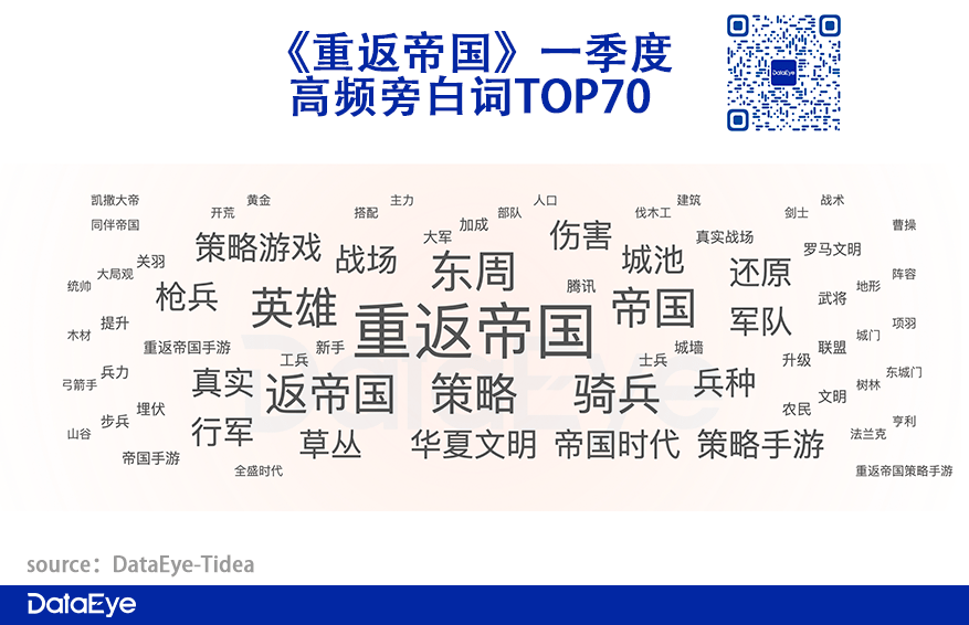 |Q1 SLG战况（下）：《文明与征服》《重返帝国》发起凶猛冲击