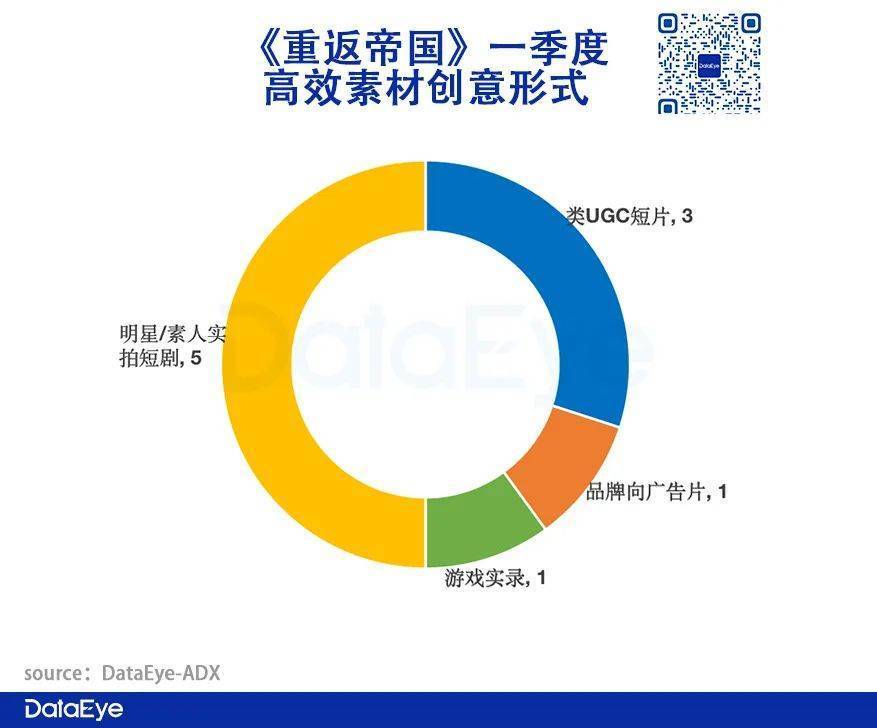 |Q1 SLG战况（下）：《文明与征服》《重返帝国》发起凶猛冲击