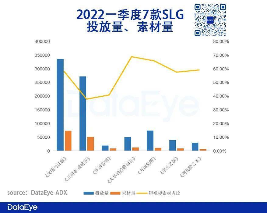 |Q1 SLG战况（下）：《文明与征服》《重返帝国》发起凶猛冲击