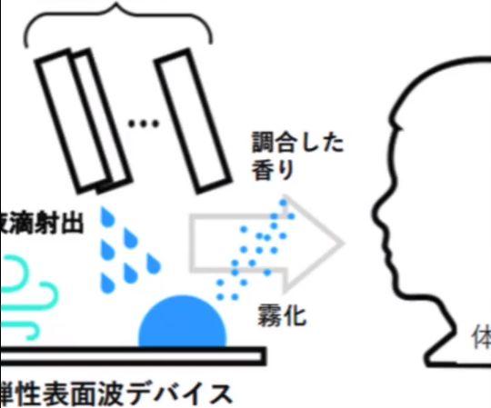 日本研究人员发明能闻到味道的显示器 还能用来治病