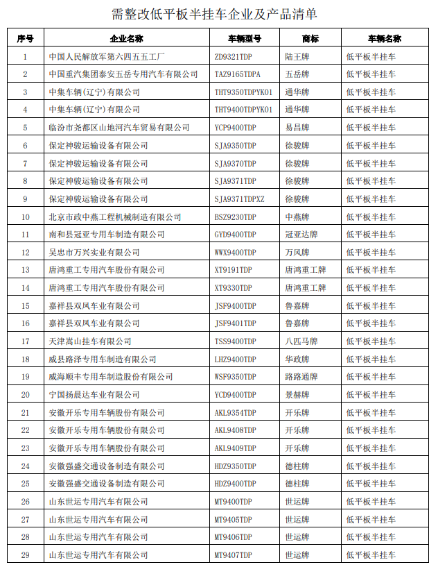 工信部：100家挂车企业限期整改152款不规范产品