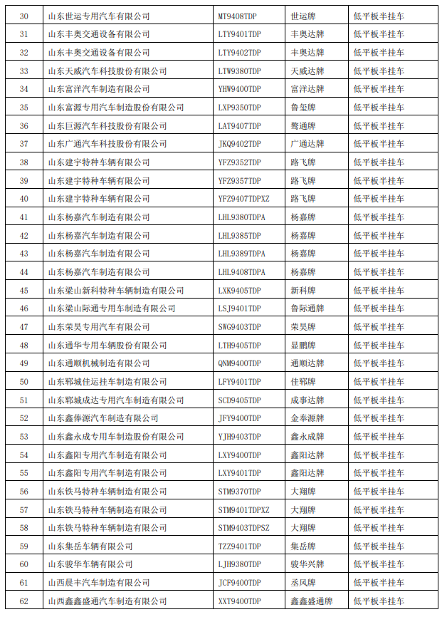 工信部：100家挂车企业限期整改152款不规范产品