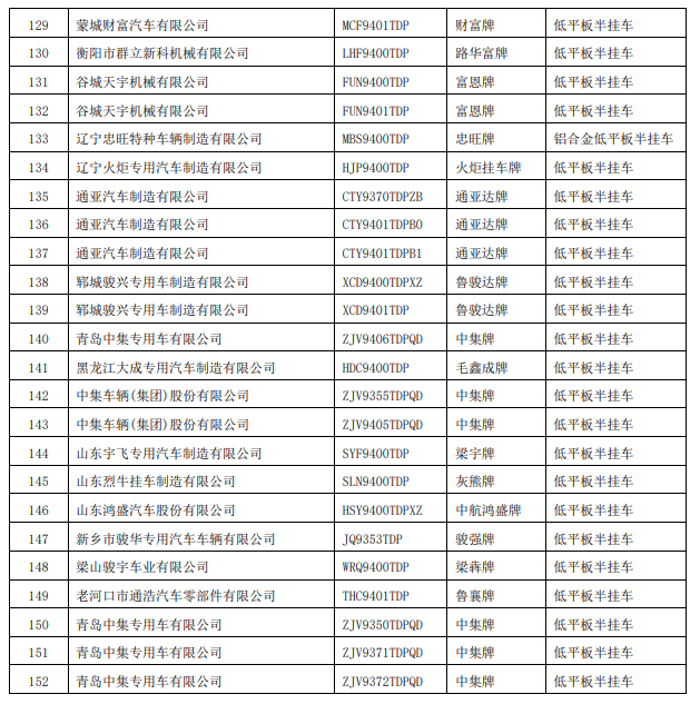 工信部：100家挂车企业限期整改152款不规范产品