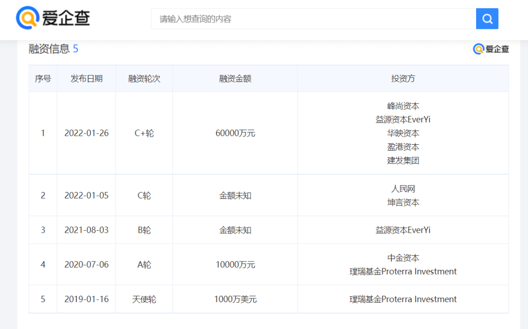 飞起来的黄天鹅，是包着“溏”衣的智商税？