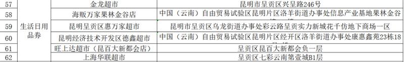 1500万元“彩云呈贡消费券”来啦！4月29日持续开抢