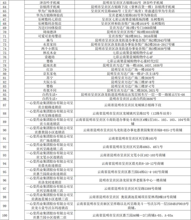 1500万元“彩云呈贡消费券”来啦！4月29日持续开抢