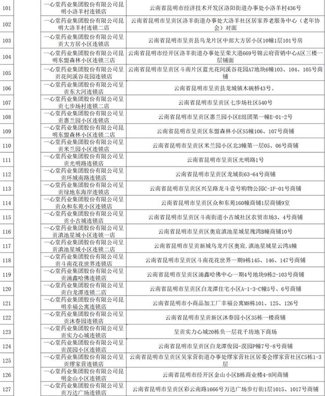 1500万元“彩云呈贡消费券”来啦！4月29日持续开抢