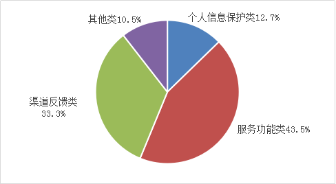 10家企业互联网信息服务投诉处理及时率未达标 “生活圈APP”“豆瓣”等在列