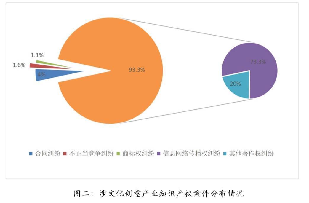 聚焦文创产业知识产权保护 上海普陀法院发布白皮书