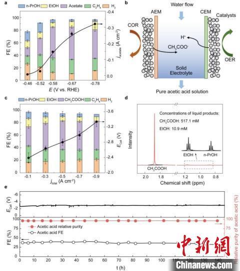 中国科学家再次实现二氧化碳“变废为宝”：还原合成葡萄糖和油脂