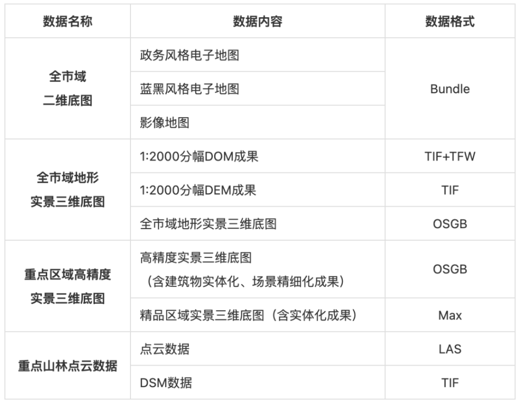 实景三维青岛通过验收，赋能数字青岛建设，让地图上的城市“跃然”眼前