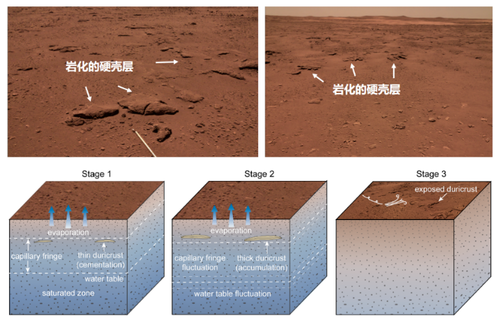 “祝融号”发现火星水活动，或可供未来载人火星探测