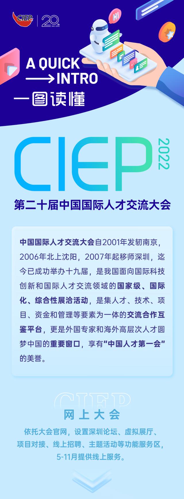 一图带你读懂第二十届中国国际人才交流大会网上大会