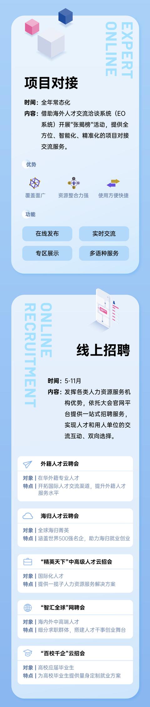 一图带你读懂第二十届中国国际人才交流大会网上大会